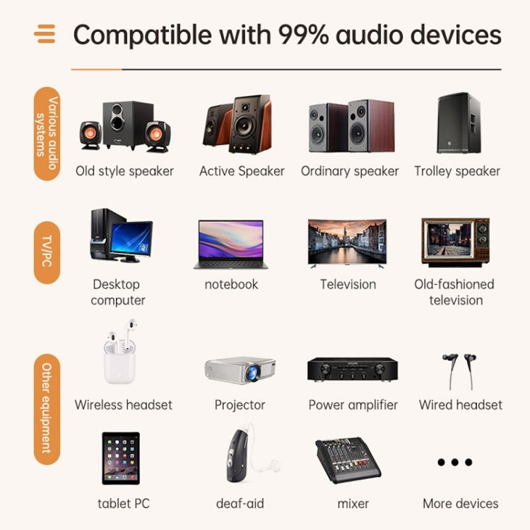 Digital Display Bluetooth 5.3 Audio Receiver Transmitter Support USB /TF Card MP3 Player by buy2fix