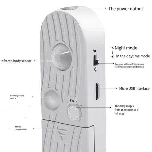 2m LED Body Sensor Flexible Light Strip Smart Sensor USB Light Strip(Warm White) by buy2fix