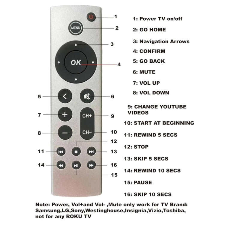 For Apple TV Remote Control 4K / HD A2169 A1842 A1625 Without Voice(Silver) - TV by buy2fix | Online Shopping UK | buy2fix