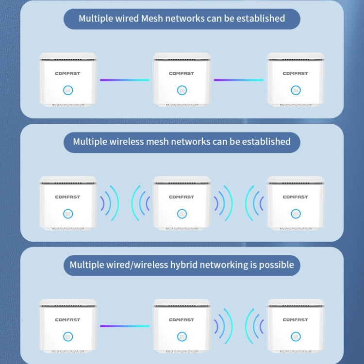 COMFAST CF-WR651AC AC1200 Mesh Wireless Router 2.4G&5G Wi-Fi Repeater Amplifier - Wireless Routers by COMFAST | Online Shopping UK | buy2fix