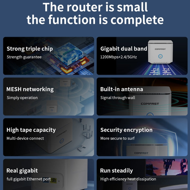 COMFAST CF-WR651AC AC1200 Mesh Wireless Router 2.4G&5G Wi-Fi Repeater Amplifier - Wireless Routers by COMFAST | Online Shopping UK | buy2fix