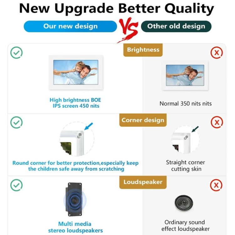 7 Inch Acrylic HD Digital Photo Frame Desktop Smart Motion Video Player Ornament(EU Plug) by buy2fix