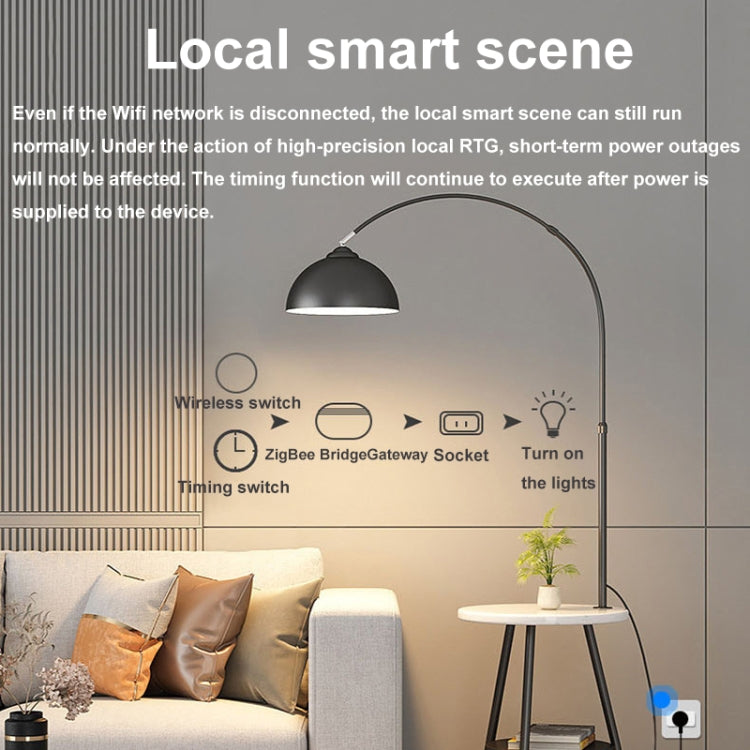 Ewelink Whole House Smart Home ZigBee Wireless Gateway with SONOFF Gateway Devices(EV-WG-2) - Smart Switch by buy2fix | Online Shopping UK | buy2fix