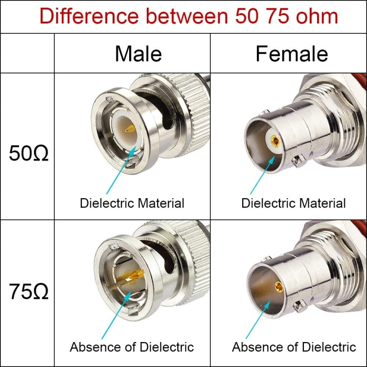 30cm BNC Male to Male RG316 RF Connection Cable BNC Extension Cable - Cable by buy2fix | Online Shopping UK | buy2fix