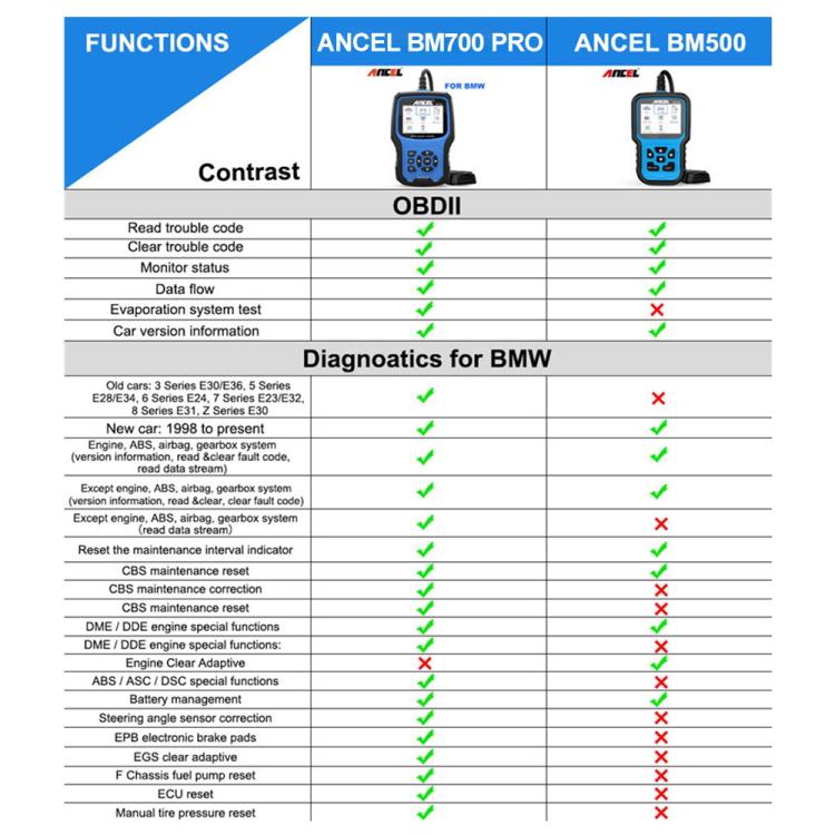ANCEL BM700 Upgraded Version For BMW Full System Diagnostic OBDII Tester Maintenance And Resetting Repair Tools - Code Readers & Scan Tools by buy2fix | Online Shopping UK | buy2fix