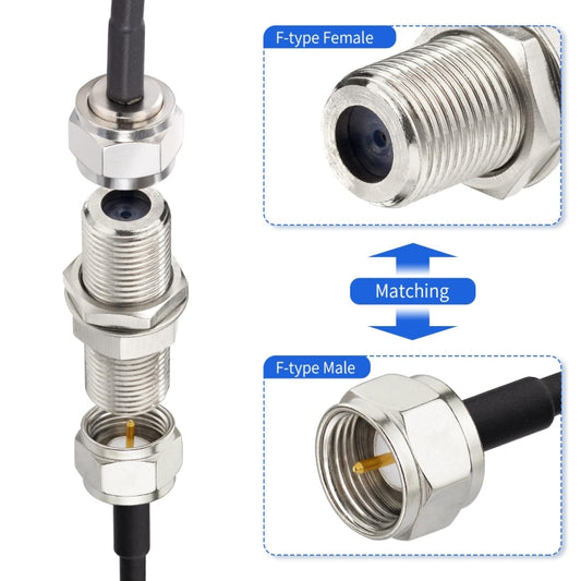 F Type Adapter F Female To Female Bulkhead Connector Coax Barrel Connector For Video Cables by buy2fix