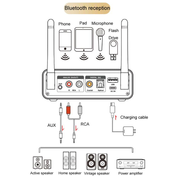 OMS-M18 Bluetooth Adapter 5.3 Bluetooth Lossless Audio Transmission Receiver - Audio Receiver Transmitter by buy2fix | Online Shopping UK | buy2fix