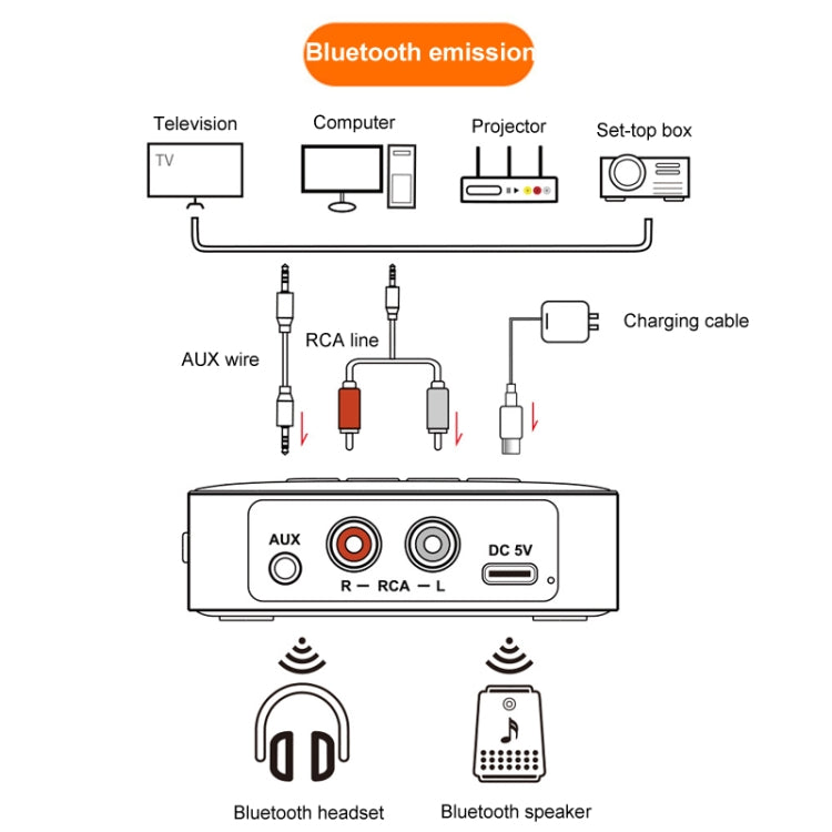 OMS-M10 Bluetooth 5.4 Adapter Audio Receiver FM Transmitter U Disk 3 In 1 - Audio Receiver Transmitter by buy2fix | Online Shopping UK | buy2fix