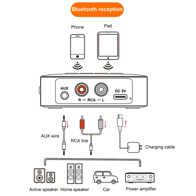 OMS-M10 Bluetooth 5.4 Adapter Audio Receiver FM Transmitter U Disk 3 In 1 - Audio Receiver Transmitter by buy2fix | Online Shopping UK | buy2fix