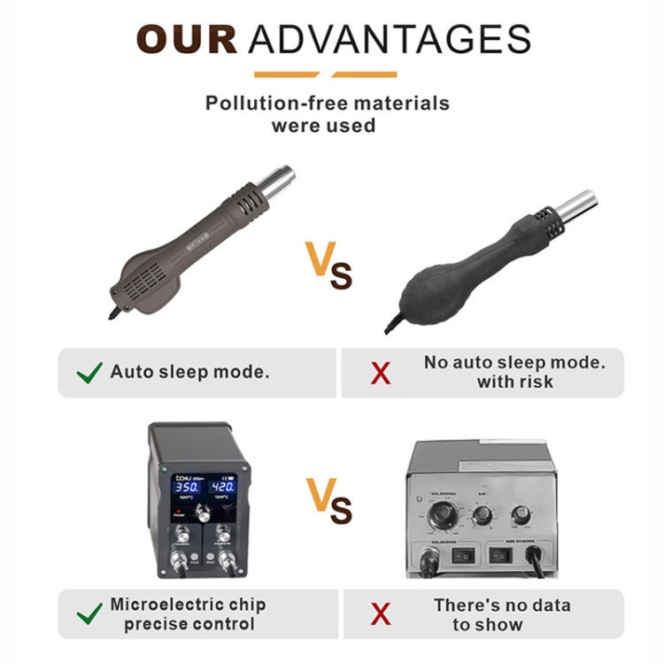 BAKU BA-898A+ 2-In-1 Soldering Station Hot Air Station Adjustable Temperature EU Plug 220V by BAKU