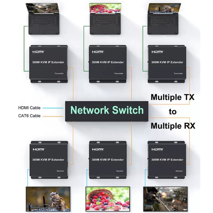 300m IP HDMI Extender HD Video Transmission, Transmitter + Receiver UK Plug(Black) by buy2fix