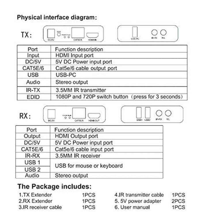 KVM 60m HDMI Network Cable Extender With Audio/Video Transmitter+Receiver, US Plug by buy2fix