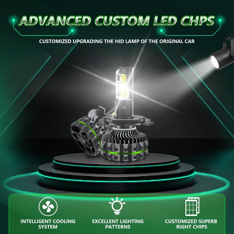 Pair 150W Four Copper Tube 24 LED Spotlight Car Headlight, Bulb: H4 - LED Headlamps by buy2fix | Online Shopping UK | buy2fix