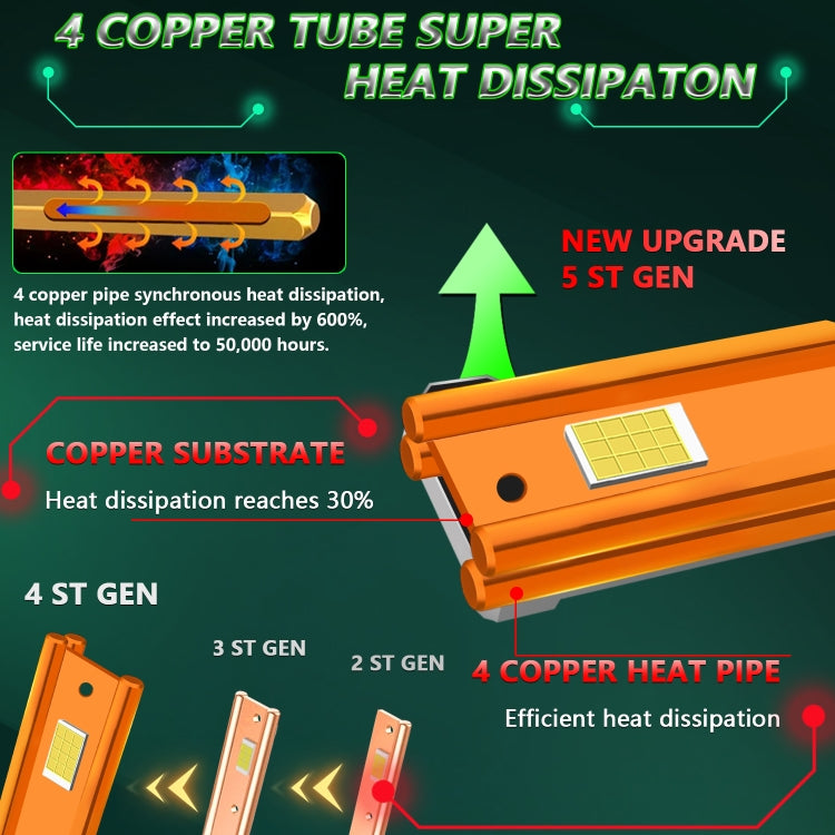 Pair 150W Four Copper Tube 24 LED Spotlight Car Headlight, Bulb: H7 - LED Headlamps by buy2fix | Online Shopping UK | buy2fix