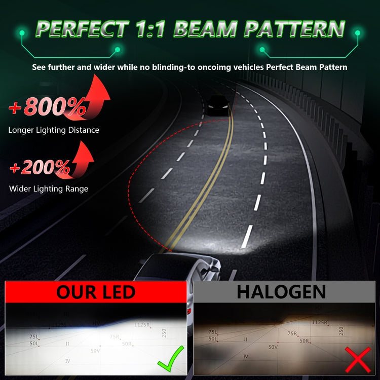 Pair 150W Four Copper Tube 24 LED Spotlight Car Headlight, Bulb: H7 - LED Headlamps by buy2fix | Online Shopping UK | buy2fix