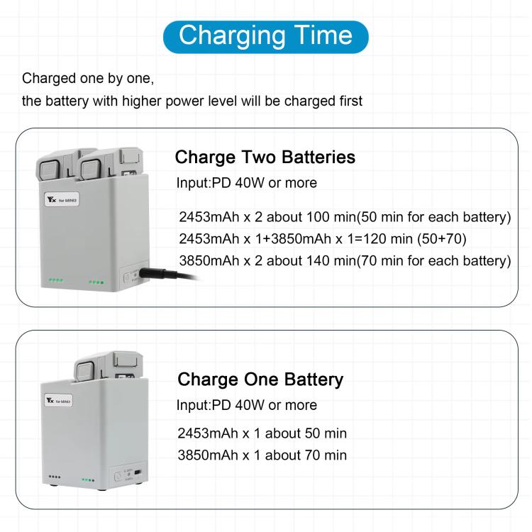 For DJI Mini 4 Pro / Mini 3 Pro / Mini 3 YX Dual-Way Charger Battery Manager With 35W US Plug - Other by YX | Online Shopping UK | buy2fix