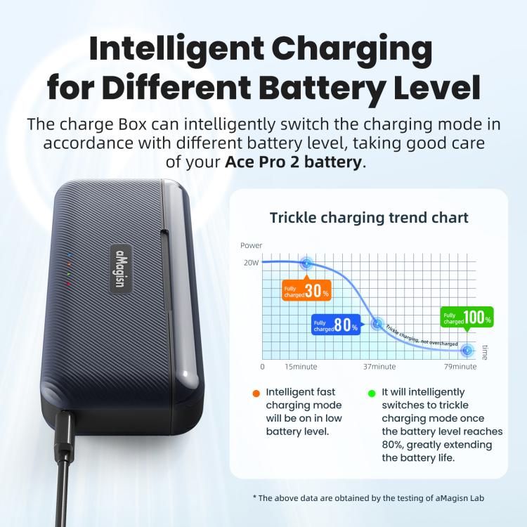 For Insta360 Ace Pro 2 Battery aMagisn Fast Charging Box Charger Storage Compartment - Others by aMagisn | Online Shopping UK | buy2fix