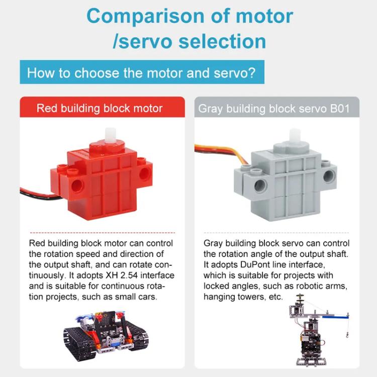 Building Block Servo Gen 2 Programmable Geekservo For DIY Electronic Smart Car - Motor & Controller by buy2fix | Online Shopping UK | buy2fix