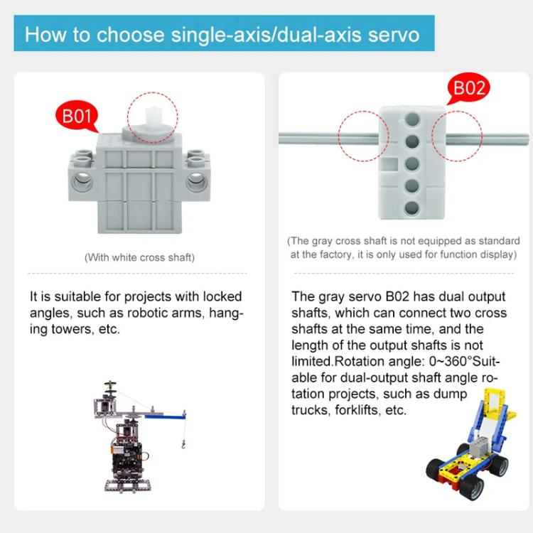 Building Block Servo Gen 2 Programmable Geekservo For DIY Electronic Smart Car - Motor & Controller by buy2fix | Online Shopping UK | buy2fix