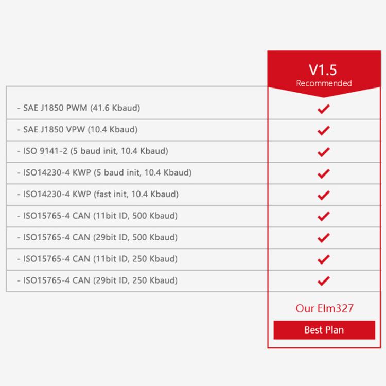 ELM327 V1.5 Bluetooth Mini OBD2 Car Diagnostic Diagnostic Device - Code Readers & Scan Tools by buy2fix | Online Shopping UK | buy2fix