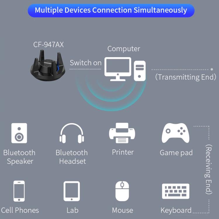 COMFAST CF-947AX 2.4G & 5.8G 900Mbps WiFi6 Bluetooth Network Card - USB Network Adapter by COMFAST | Online Shopping UK | buy2fix
