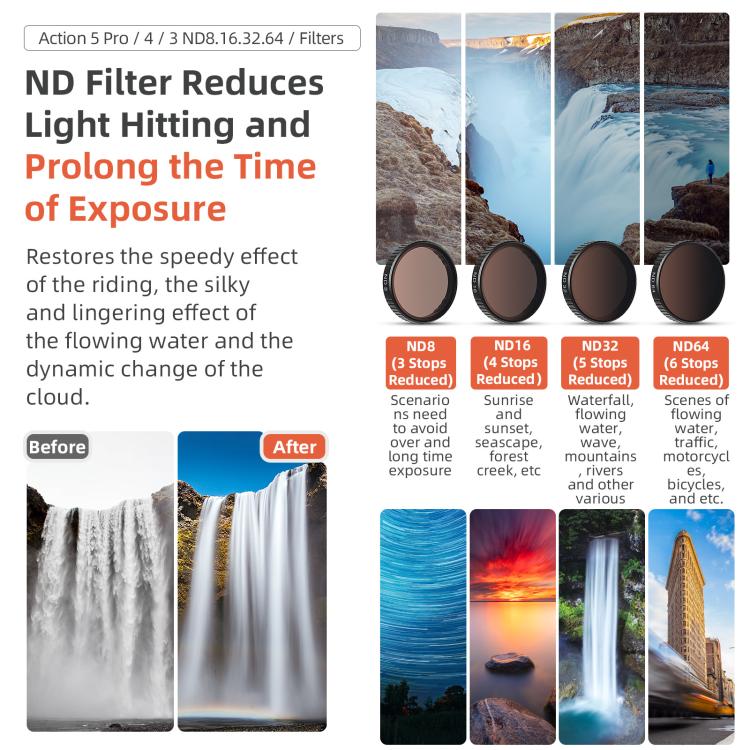 aMagisn Filter For DJI Action 5 Pro / 4 / 3, Spec: CPL - Lens Filter by aMagisn | Online Shopping UK | buy2fix