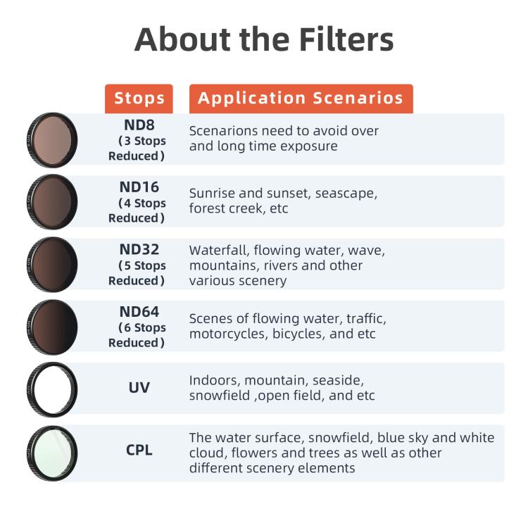aMagisn Filter For DJI Action 5 Pro / 4 / 3, Spec: ND8+16+32+64 - Lens Filter by aMagisn | Online Shopping UK | buy2fix