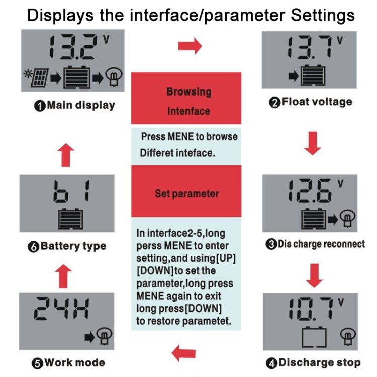10A 12V 24V Lithium Lead Acid Solar Charge Controller PWM PV Controller With LCD Display - Others by buy2fix | Online Shopping UK | buy2fix