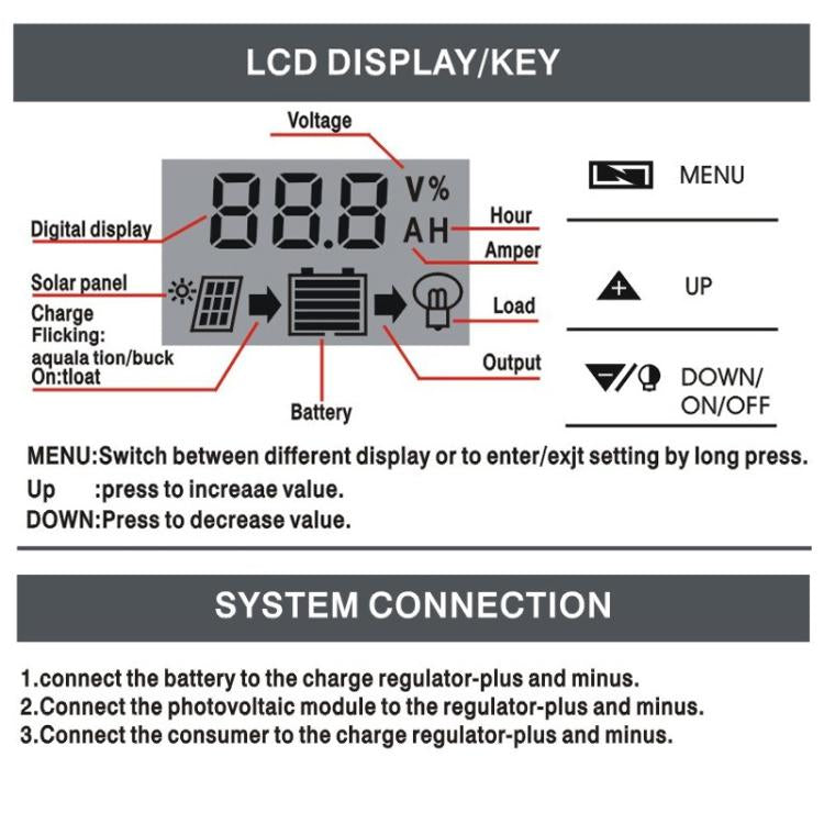 20A 12V 24V Lithium Lead Acid Solar Charge Controller PWM PV Controller With LCD Display - Others by buy2fix | Online Shopping UK | buy2fix