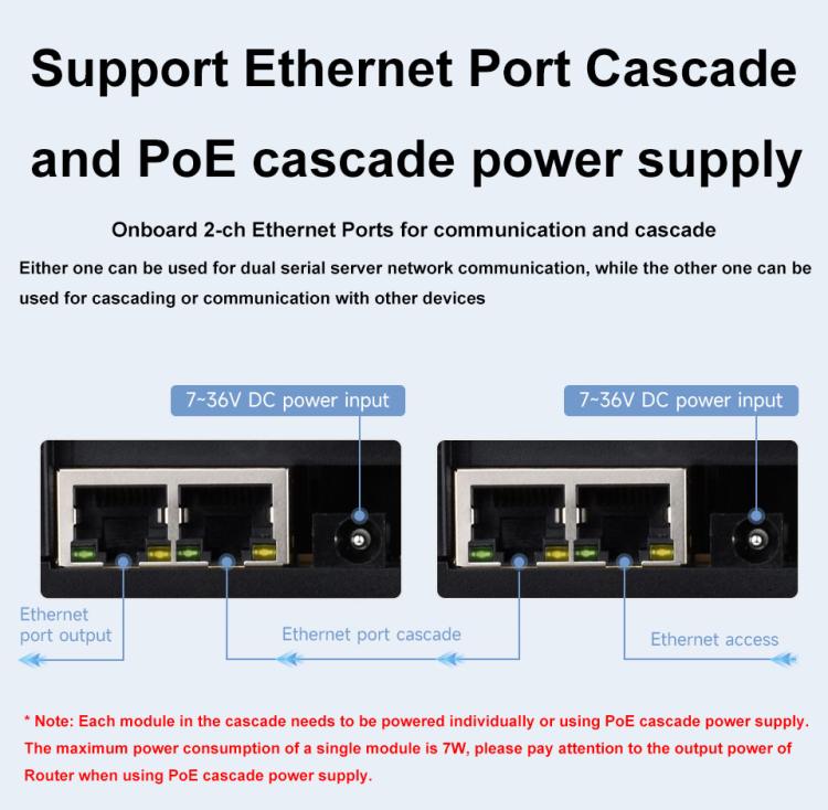 Waveshare Industrial Dual Ethernet Ports 8-ch Relay Module(C), PoE Power Supply(30544) - Relay Module by Waveshare | Online Shopping UK | buy2fix