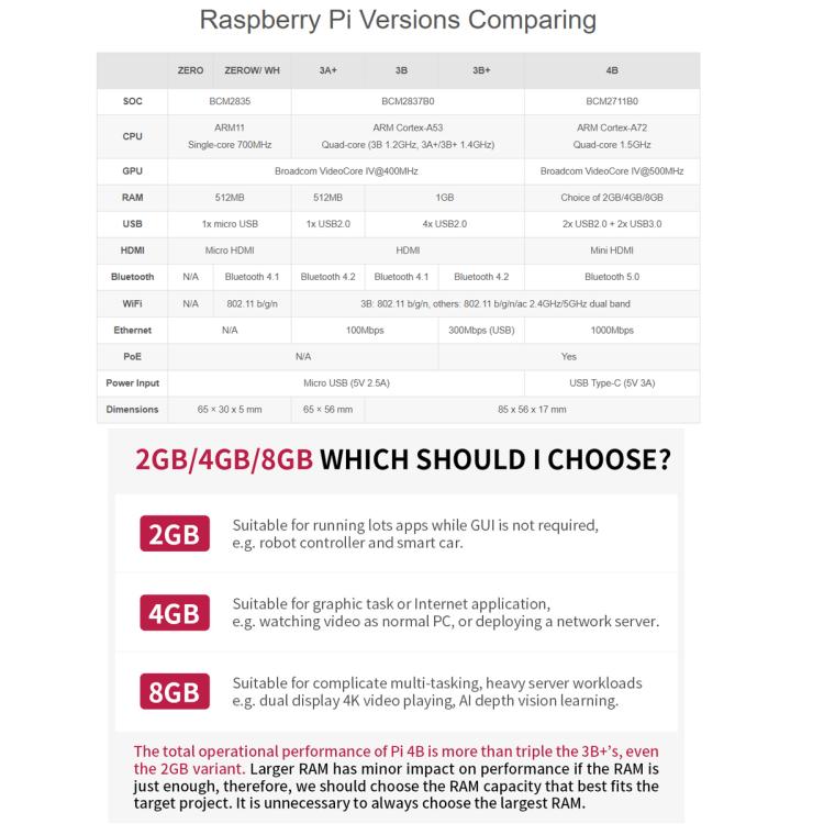 Waveshare For Raspberry Pi 4 Model B 8GB BCM2711B0 64-Bit Quad-Core 4K Dual Mini HDMI For DIY, IoT, Python Development - Raspberry Pi Accessories by Waveshare | Online Shopping UK | buy2fix
