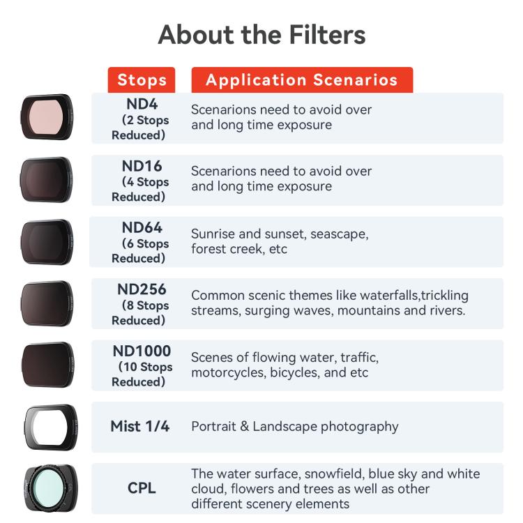 For DJI Osmo Pocket 3 aMagisn Adjustable Magnetic Filter Camera Lens Filters Mist 1/4 - Lens Accessories by aMagisn | Online Shopping UK | buy2fix