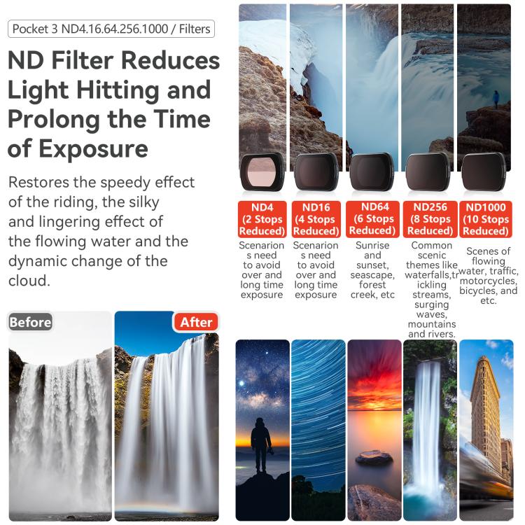 For DJI Osmo Pocket 3 aMagisn Adjustable Magnetic Filter Camera Lens Filters ND1000 - Lens Accessories by aMagisn | Online Shopping UK | buy2fix