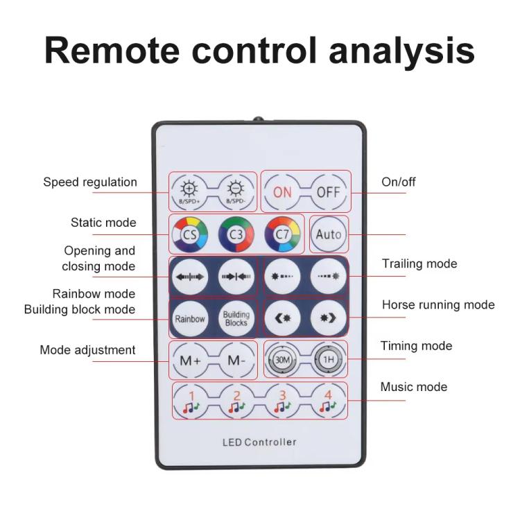 3 Control App Remote Control Colorful Car Interior Ambient Lighting Modified LED Acrylic USB Car Ambient Lighting, Spec: 110cm x 4 4 In 1 - Atmosphere lights by buy2fix | Online Shopping UK | buy2fix