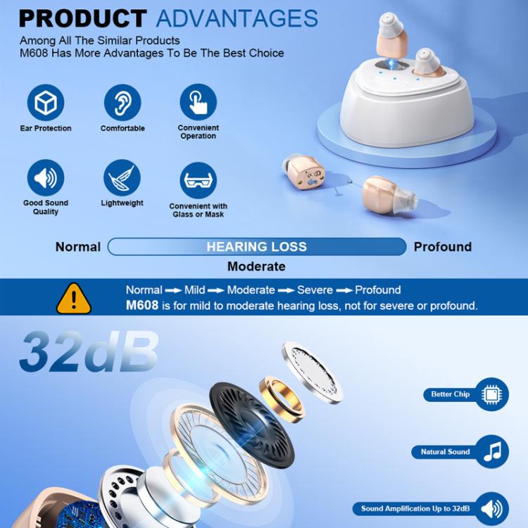 Ultra-Compact In-Ear Invisible Hearing Amplifier With Charging Case For Elderly(Red Blue+Black Case) - Hearing Aids by buy2fix | Online Shopping UK | buy2fix