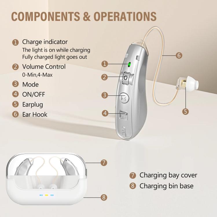 Behind-The-Ear Hearing Aids With Charging Case Smart Noise Cancelling & No Feedback Whistling(Skin Color) - Hearing Aids by buy2fix | Online Shopping UK | buy2fix