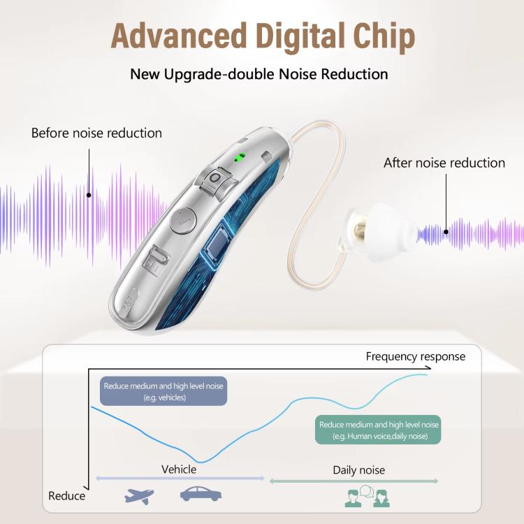 Behind-The-Ear Hearing Aids With Charging Case Smart Noise Cancelling & No Feedback Whistling(Skin Color) - Hearing Aids by buy2fix | Online Shopping UK | buy2fix