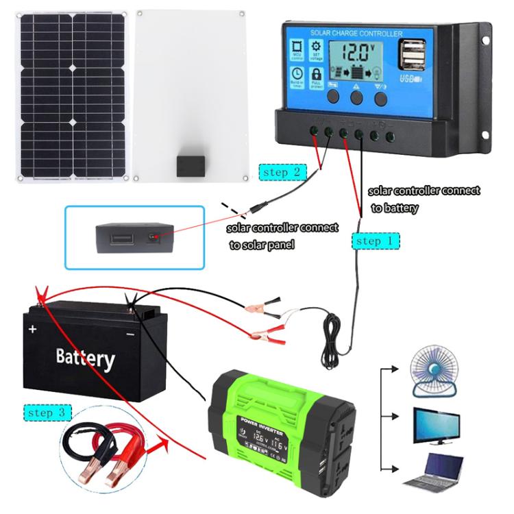 Gurxun Modified Wave Inverter With 18W Solar Panel + 30A Controller Dual Socket + 2 USB + 2 Type-C Ports, Spec: 300W Brazil Plug 12V To 110V - Modified Square Wave by Gurxun | Online Shopping UK | buy2fix