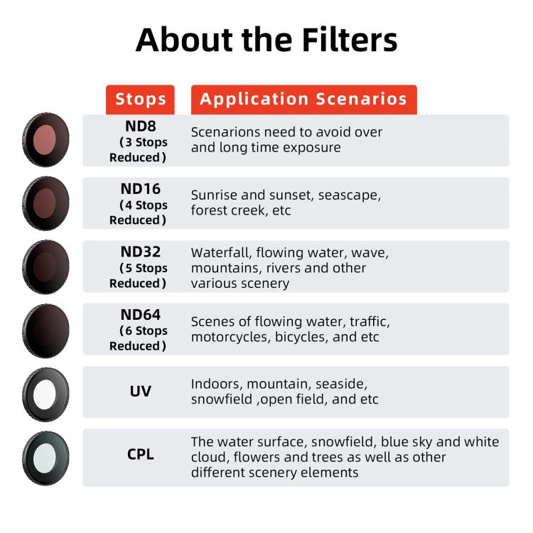 For Insta360 GO Ultra aMagisn Waterproof Filter Aluminum Alloy Frame Anti-fog Lens UV - Len Accessories by aMagisn | Online Shopping UK | buy2fix