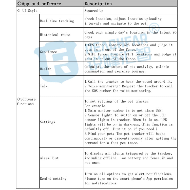 RF-V43 A Style IP67 Waterproof GPS + LBS + WiFi Pet Locator Pet Collar Tracking Device For Asia/Europe/Africa/Australia(Black) by buy2fix