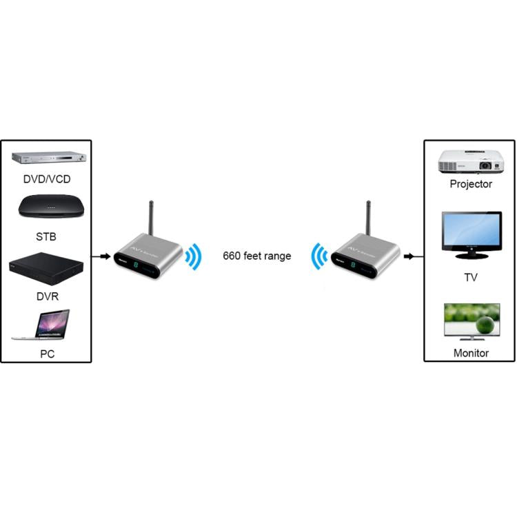 Measy AV220-2 2.4GHz Wireless Audio / Video Transmitter + 2 Receiver, Transmission Distance: 200m (Black) - Set Top Box & Accessories by Measy | Online Shopping UK | buy2fix