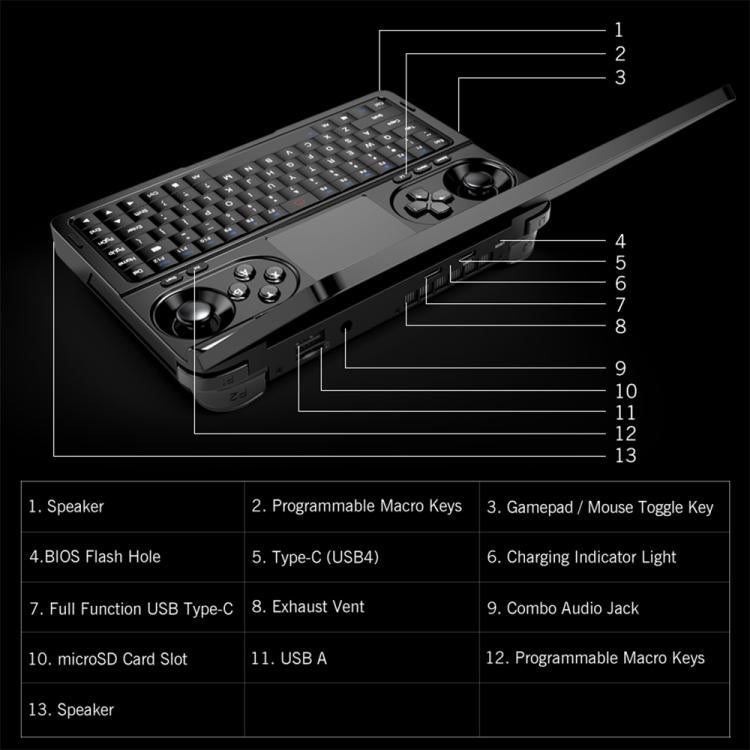 GPD WIN Mini 2025 Handheld Gaming PC, 16GB+1TB, 7 inch Windows 11 Home AMD Ryzen 7 8840U, US Plug - Pocket Console by GPD | Online Shopping UK | buy2fix