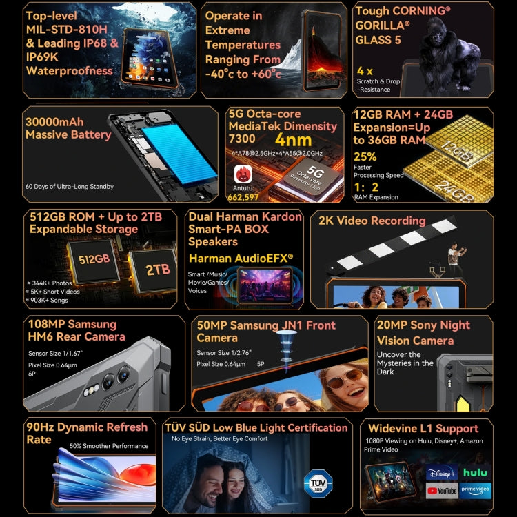 Blackview Active 10 Pro 5G Rugged Tablet, 12GB+512GB, 10.95 inch Android 14 Dimensity 7300 Octa Core, Global Version with Google Play (Orange) - Blackview by Blackview | Online Shopping UK | buy2fix