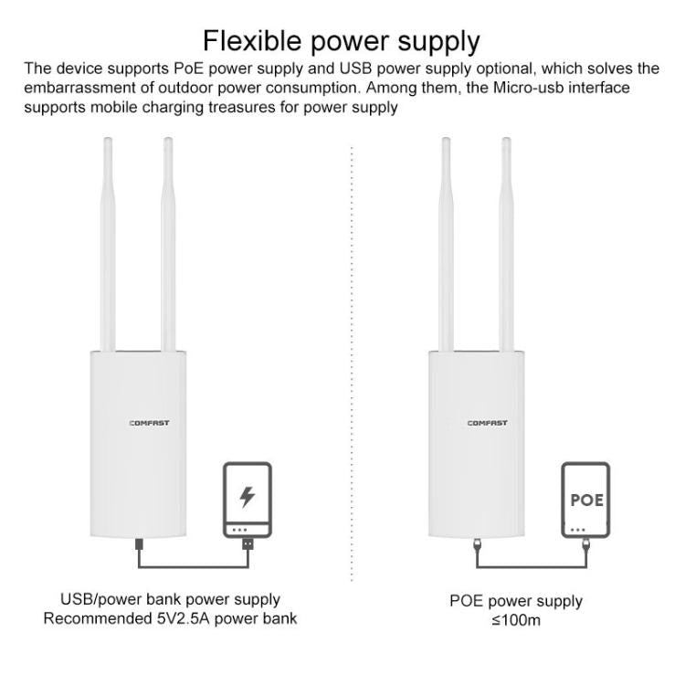 COMFAST CF-E5 300Mbps 4G Outdoor Waterproof Signal Amplifier Wireless Router Repeater WIFI Base Station with 2 Antennas, US Version - Wireless Routers by COMFAST | Online Shopping UK | buy2fix