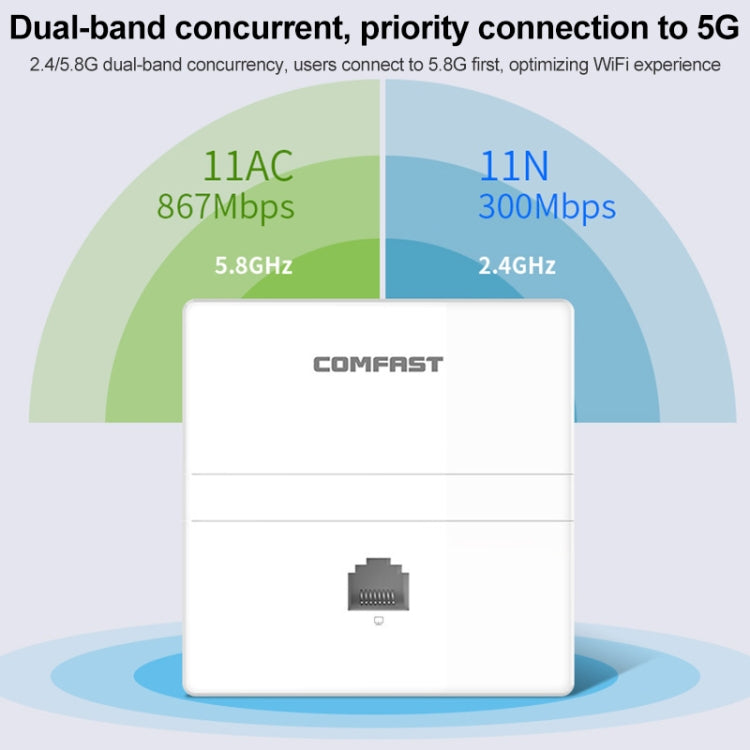 COMFAST CF-E538AC V2 1200Mbps Dual Band Indoor Wall WiFi AP - Wireless Routers by COMFAST | Online Shopping UK | buy2fix