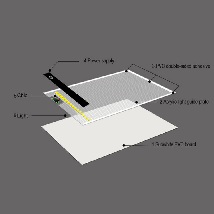 2.2W 5V LED Three Level of Brightness Dimmable A5 Acrylic USB Copy Boards Anime Sketch Drawing Sketchpad -  by buy2fix | Online Shopping UK | buy2fix
