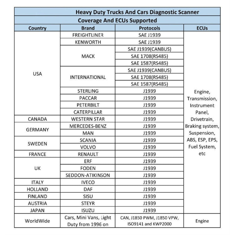 HD10 12V-24V 2 in 1 Full Systems Diagnostic Scan Tool OBD2/HDOBD/EOBD Scanner - Code Readers & Scan Tools by buy2fix | Online Shopping UK | buy2fix