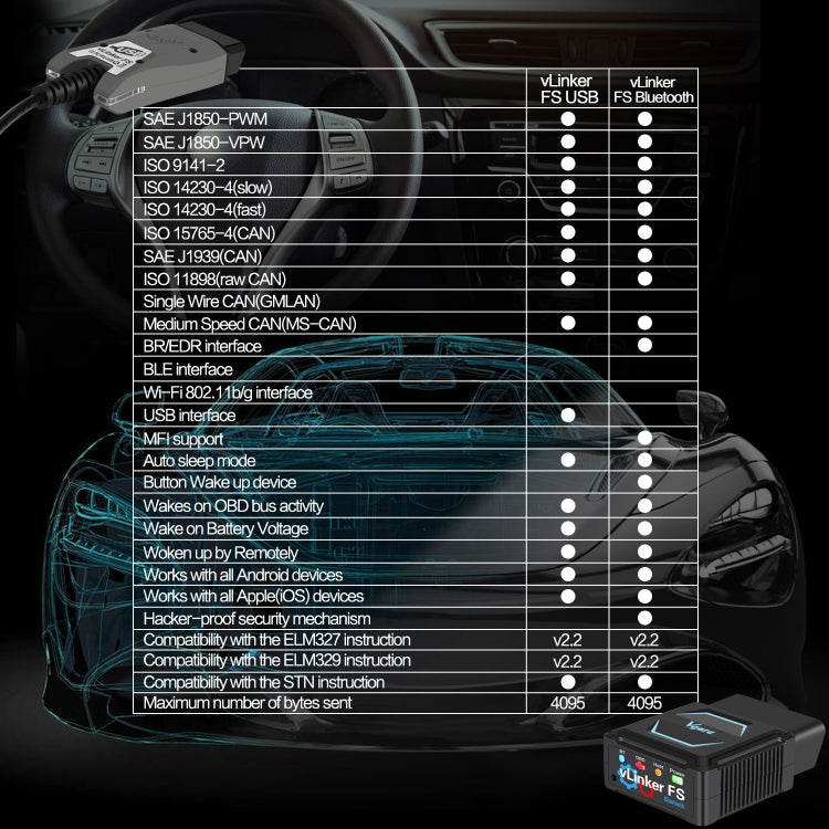 Vgate OBD2 Bluetooth Diagnostic Tool - Code Readers & Scan Tools by Vgate | Online Shopping UK | buy2fix
