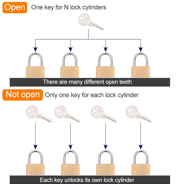 Copper Padlock Small Lock, Style: Short Lock Beam, 25mm Not Open - Padlocks by buy2fix | Online Shopping UK | buy2fix