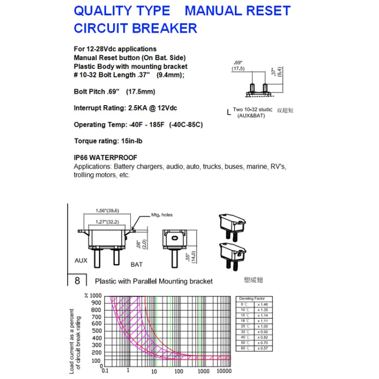 F3088-40A 40A Manual Reset Circuit Breaker Double Short Legs with Bolt 12/24V by buy2fix